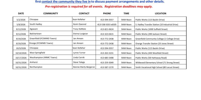 list of towns participating in HHW list of towns participating in HHW