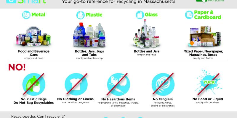 recycle smart demographics recycle smart demographics